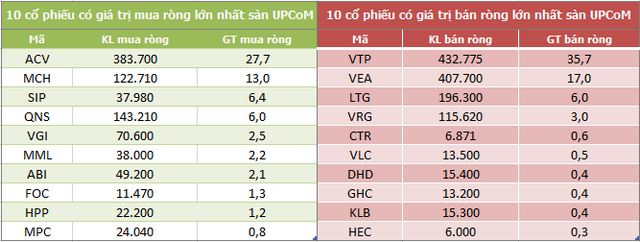 Khối ngoại tiếp tục rút ròng hơn 1.100 tỷ đồng trong tuần từ 19-23/4, bán mạnh VHM, HPG và VPB - Ảnh 5.