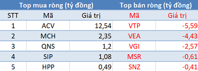 Thị trường giảm sâu, khối ngoại trở lại mua ròng hơn 100 tỷ trong phiên 26/4 - Ảnh 3.