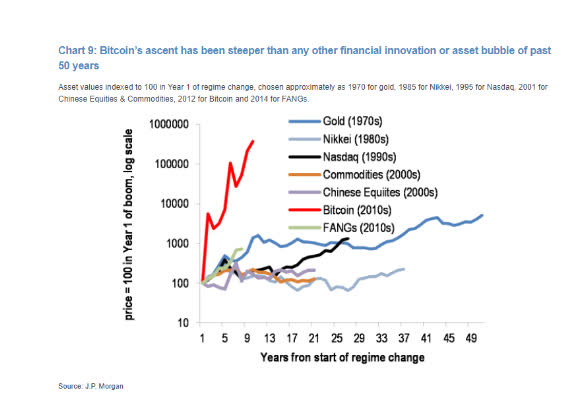 Vượt mốc 52.000 USD, Bitcoin hồi phục nhanh sau khi chạm đáy 7 tuần - Ảnh 2.