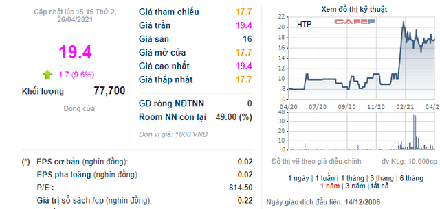 In sách giáo khoa Hòa Phát (HTP) đặt kế hoạch lãi năm 2021 gấp gần 350 lần cùng kỳ - Ảnh 2.