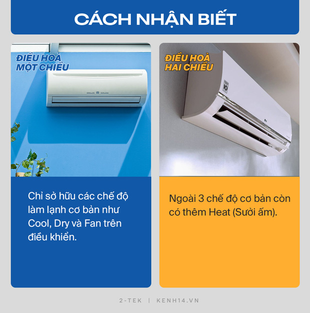 Điều hòa 1 chiều, 2 chiều là gì? Phân biệt thế nào, khác nhau ra sao? Hiểu đúng để tránh mất tiền oan! - Ảnh 3.