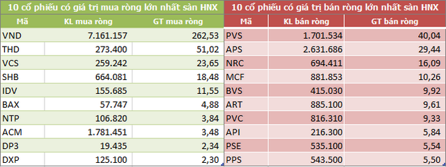 Khối ngoại chấm dứt chuỗi 6 tháng bán ròng liên tiếp trên HoSE giao dịch thỏa thuận đột biến - Ảnh 4.