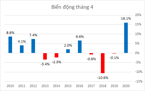 VN-Index phá đỉnh lịch sử, điều gì chờ đợi phía trước? - Ảnh 1.