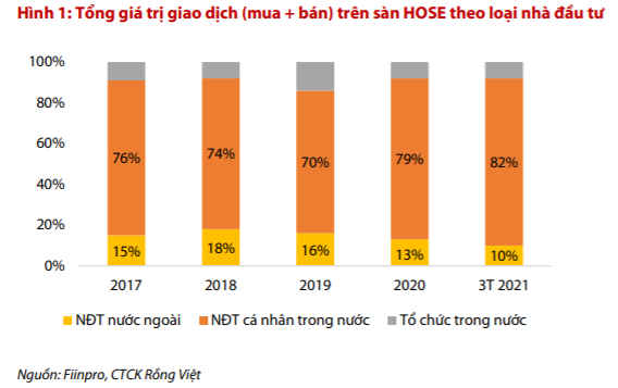 VDSC: “Dòng tiền từ các quỹ ngoại mới và nhà đầu tư nội tiếp tục nâng đỡ thị trường, VN-Index có thể cán mốc 1.300 điểm trong tháng 4” - Ảnh 1.