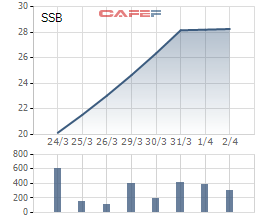 SeABank đặt mục tiêu lợi nhuận hơn 2.400 tỷ đồng trong năm 2021 - Ảnh 1.