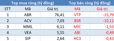 Phiên 6/4: Khối ngoại quay đầu bán ròng, VN-Index gặp khó trước ngưỡng 1.240 điểm - Ảnh 3.