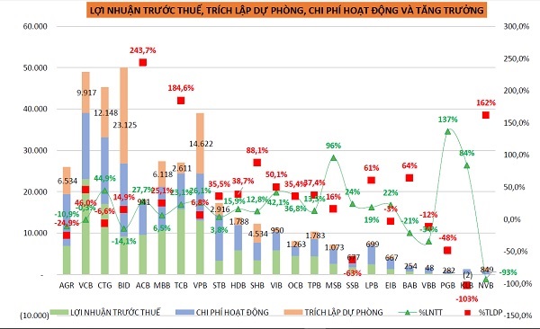 Sửa đổi Thông tư 01 có ảnh hưởng đến lợi nhuận ngân hàng? - Ảnh 1.