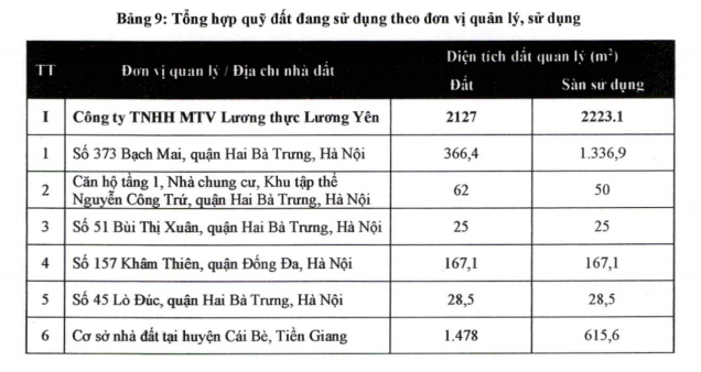 Thêm 1 công ty con của Tổng công ty Lương Thực Miền Bắc tiến hành IPO, đưa gần 1,7 triệu cổ phiếu ra chào bán - Ảnh 1.