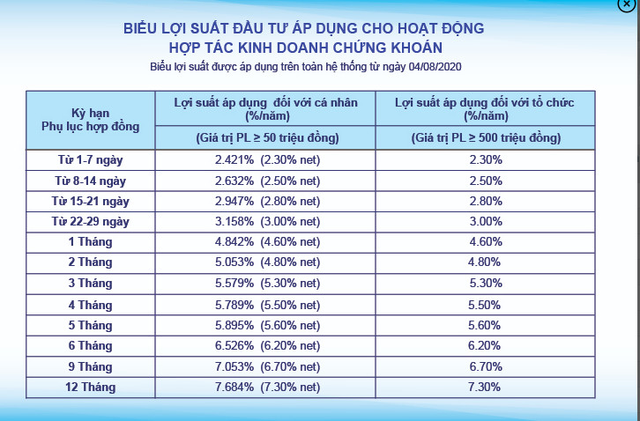 Công ty chứng khoán chạy đua tăng vốn đáp ứng “cơn khát” margin trên thị trường - Ảnh 3.