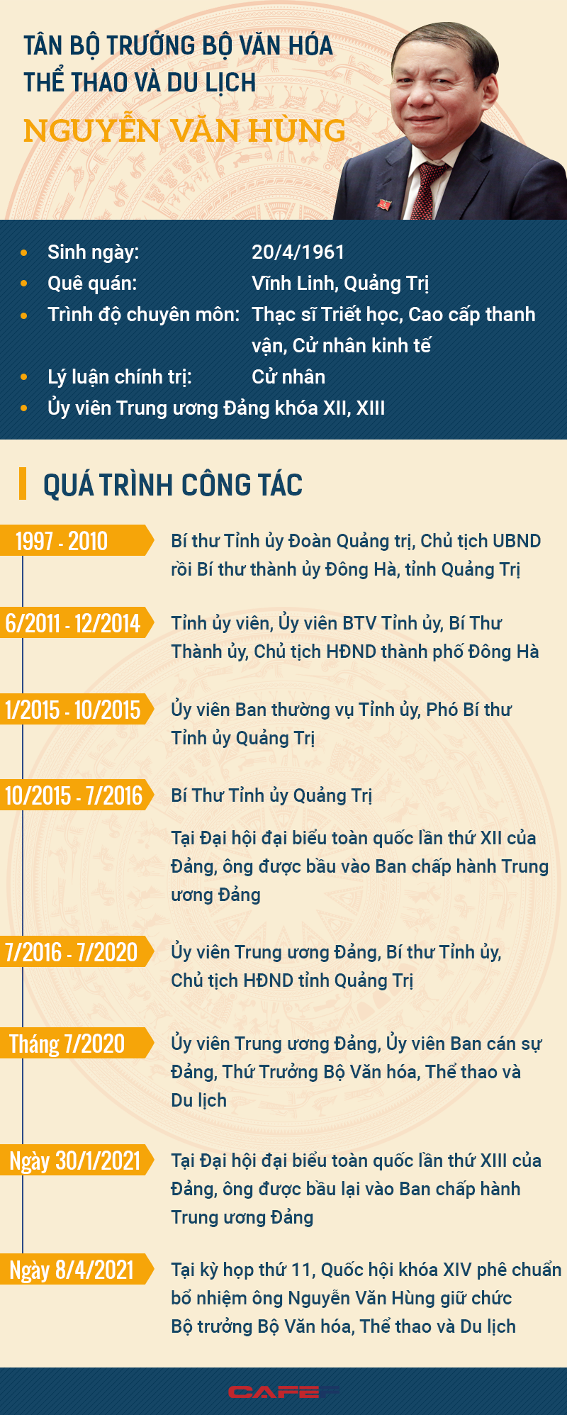 Chân dung tân Bộ trưởng Bộ Văn hóa, Thể thao và Du lịch Nguyễn Văn Hùng