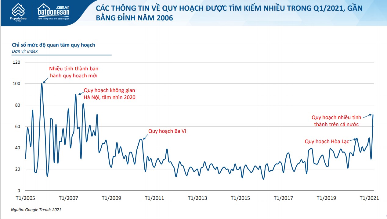 Từ khóa cốt tử của các cơn sốt đất và nghệ thuật mua bất động sản theo chân Vingroup - Ảnh 1.