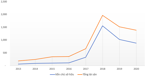 2 năm từ sự cố nhỏ với Youtube: Yeah1 từ công ty trị giá 400 triệu USD đã mất 90% giá trị, lỗ tổng cộng 567 tỷ đồng - Ảnh 3.