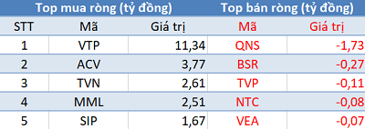 Khối ngoại trở lại mua ròng, VN-Index áp sát mốc 1.260 điểm trong phiên đầu tuần - Ảnh 3.