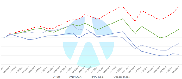 Yuanta: VN-Index điều chỉnh xuống vùng 1.200 điểm trong tháng 5, nhóm Kim loại ít dư địa tăng trưởng - Ảnh 2.