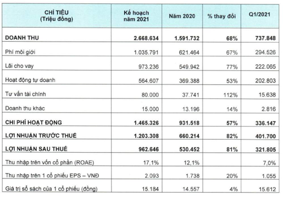 Lo sợ trở thành CTCK ngoại, HSC điều chỉnh room ngoại về 49% - Ảnh 1.