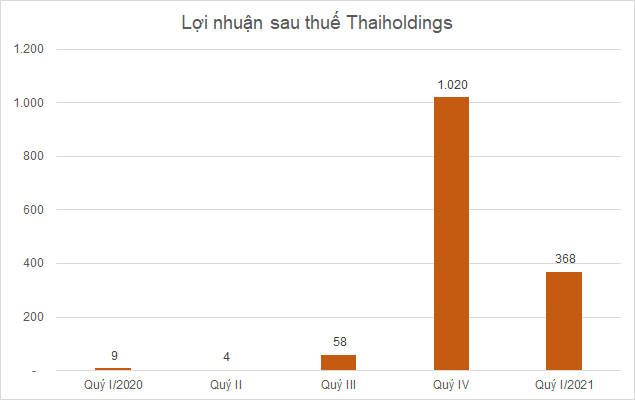 Hơn 8,6 tỷ cổ phiếu sắp chào bán trên thị trường chứng khoán - Ảnh 2.