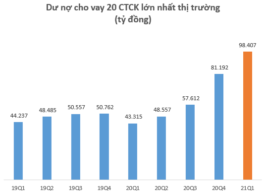 Yếu tố nào giúp cổ phiếu Công ty chứng khoán đồng loạt “lên đỉnh”? - Ảnh 4.