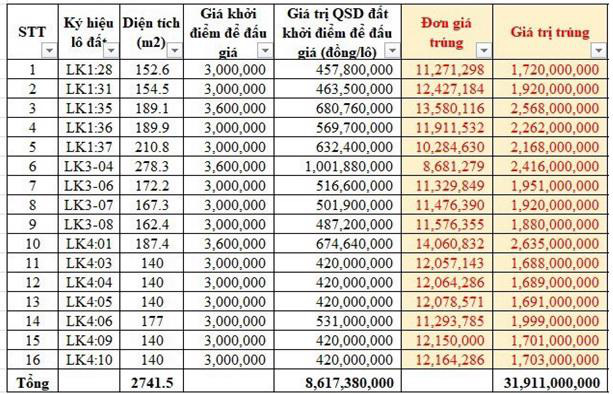 Giá đất nhiều nơi sau thời gian ngắn tăng phi mã bất ngờ quay đầu giảm - Ảnh 1.