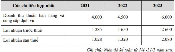 Hoàng Huy tăng tỷ trọng đầu tư BĐS lên 80%, sẽ triển khai hàng loạt dự án quy mô lớn tại Hải Phòng - Ảnh 2.