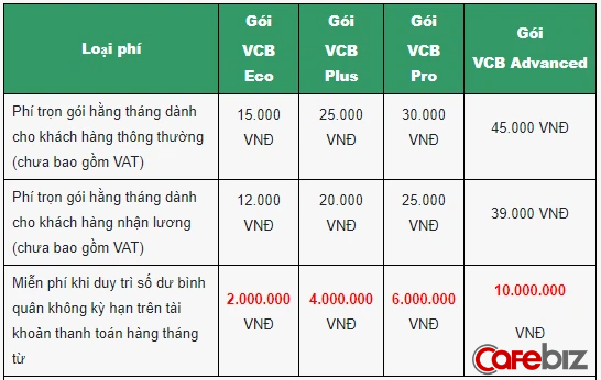 Cùng là ông lớn ngân hàng vốn nhà nước, nhưng Agribank vừa tiên phong miễn phí chuyển tiền cho khách hàng, trong khi Vietcombank, Vietinbank, BIDV vẫn