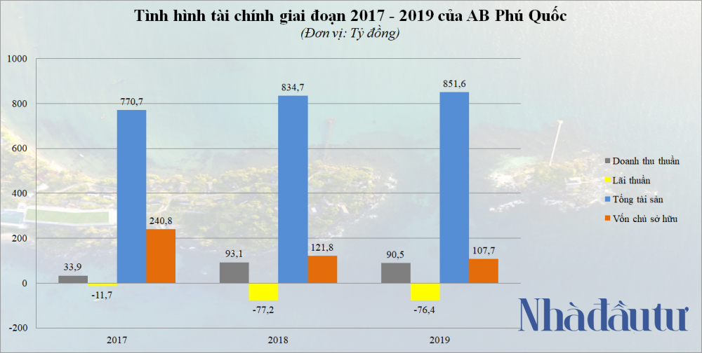 Nông sâu năng lực A&B Group của đại gia Hà Văn An - Ảnh 3.