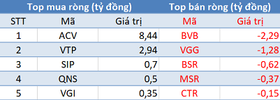 Thị trường tăng mạnh, khối ngoại vẫn bán ròng hơn 500 tỷ đồng trong phiên 20/5 - Ảnh 3.