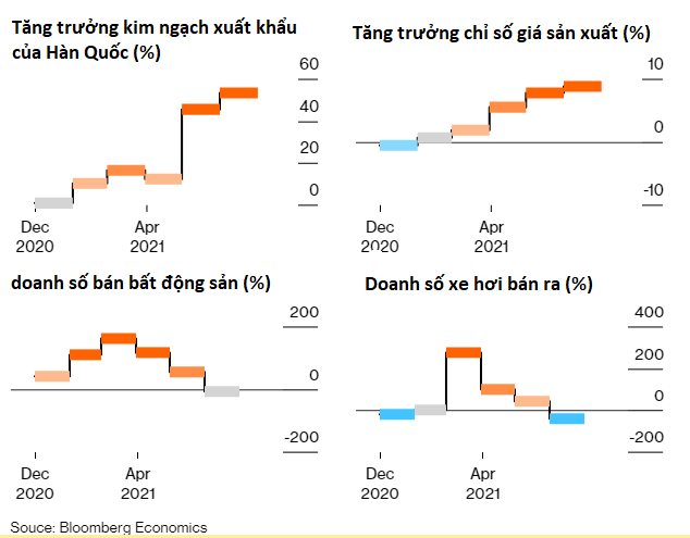 Giá hàng hoá tăng vọt dội gáo nước lạnh vào đà hồi phục của kinh tế Trung Quốc - Ảnh 1.