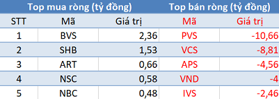 Khối ngoại bán ròng gần 1.700 tỷ đồng trong phiên giao dịch cuối tháng 5, tập trung bán HPG và cổ phiếu ngân hàng - Ảnh 2.