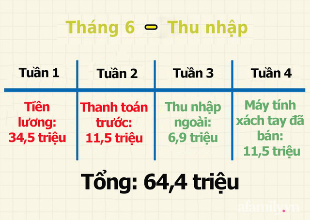 Học cách quản lý tiền bạc chặt chẽ lại đơn giản từ người Nhật Bản, sau 3 tháng giàu lên trông thấy - Ảnh 2.