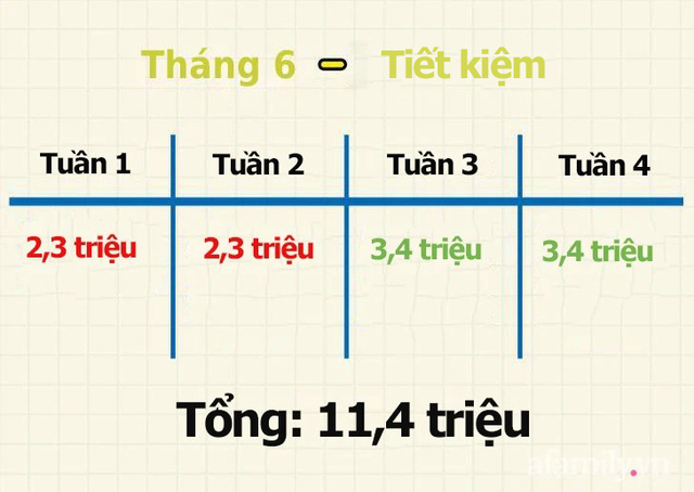 Học cách quản lý tiền bạc chặt chẽ lại đơn giản từ người Nhật Bản, sau 3 tháng giàu lên trông thấy - Ảnh 3.