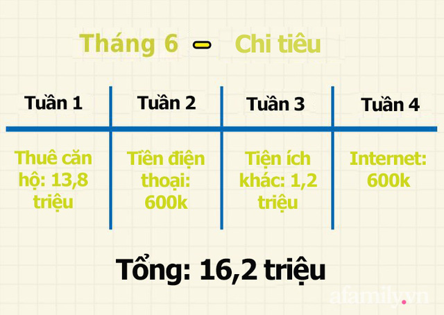 Học cách quản lý tiền bạc chặt chẽ lại đơn giản từ người Nhật Bản, sau 3 tháng giàu lên trông thấy - Ảnh 4.