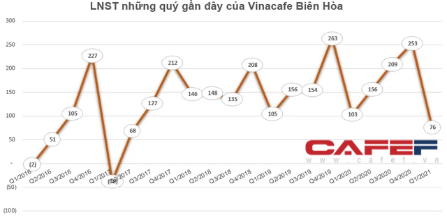 Những cổ phiếu có thị giá đắt đỏ nhất sàn chứng khoán biến động thế nào trong tháng 5? - Ảnh 2.