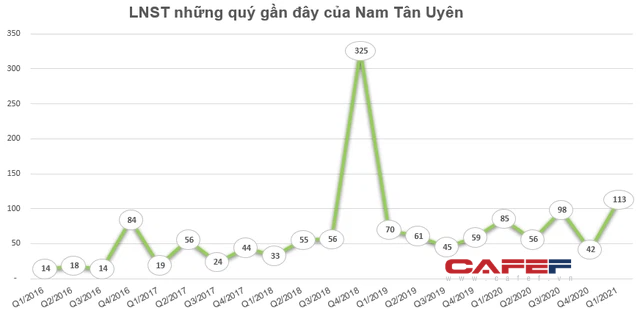 Những cổ phiếu có thị giá đắt đỏ nhất sàn chứng khoán biến động thế nào trong tháng 5? - Ảnh 6.