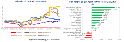 BSC: VN-Index duy trì đà tăng trung hạn, kết thúc quý 2 trên ngưỡng 1.250 điểm - Ảnh 2.