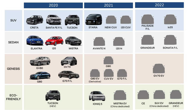 Bán âm thầm ở Việt Nam, Hyundai Palisade sẽ có bản mới vào năm sau và đây là những thông tin đầu tiên  - Ảnh 2.