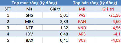 Phiên 1/6: Khối ngoại tiếp tục bán ròng gần 600 tỷ đồng, tập trung “xả” HPG - Ảnh 2.