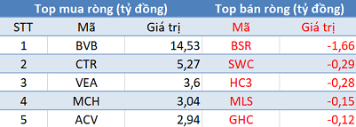 Phiên 1/6: Khối ngoại tiếp tục bán ròng gần 600 tỷ đồng, tập trung “xả” HPG - Ảnh 3.