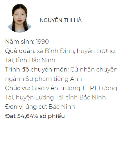 Chân dung 8 đại biểu 9x của Quốc hội khóa XV - Ảnh 2.