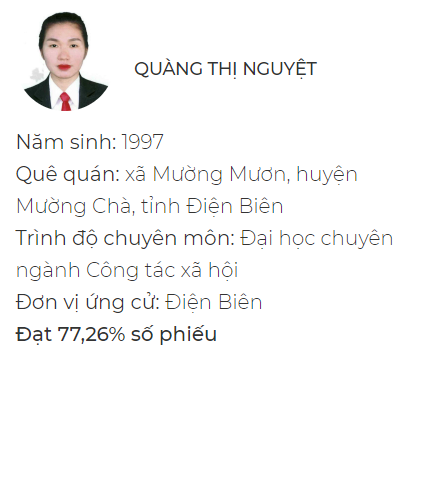 Chân dung 8 đại biểu 9x của Quốc hội khóa XV - Ảnh 3.