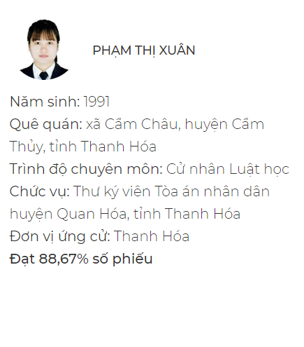 Chân dung 8 đại biểu 9x của Quốc hội khóa XV - Ảnh 8.