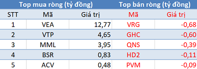 Phiên 10/6: Khối ngoại trở lại mua ròng gần 210 tỷ đồng, bất ngờ “gom” HPG - Ảnh 3.