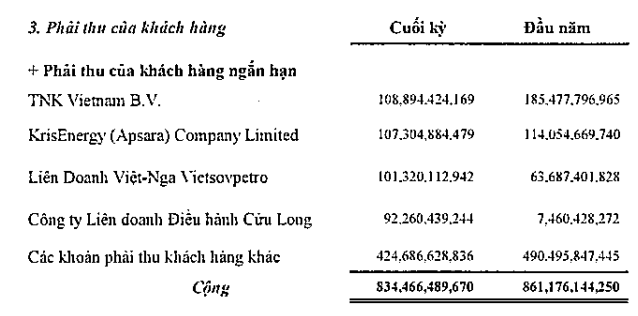 PV Drilling có công nợ hơn 100 tỷ đồng với công ty con của nhà thầu Singapore vừa nộp đơn phá sản - Ảnh 1.