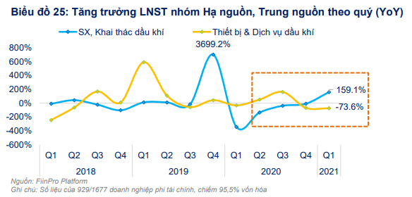 Fiin Group đánh giá tích cực triển vọng ngành BĐS nhà ở, định giá ngành Dầu khí không còn rẻ - Ảnh 3.