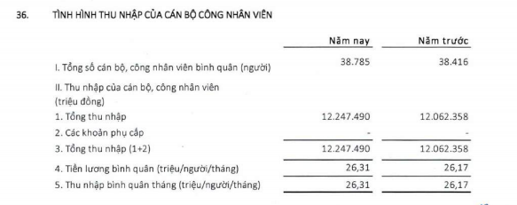 Agribank lãi hơn 13.200 tỷ trong năm 2020, chi gần 2.000 tỷ cho hội nghị, lễ tân, khánh tiết, lương bình quân CBNV hơn 26 triệu đồng/tháng - Ảnh 1.