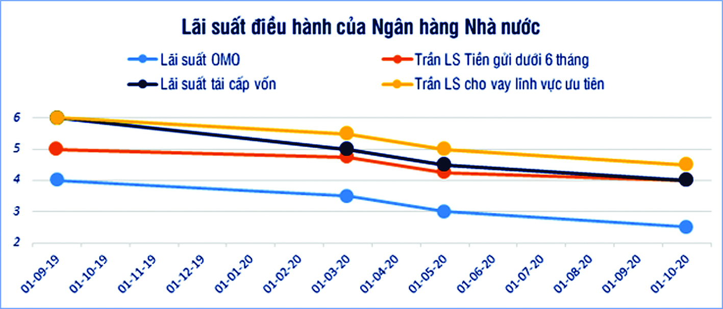 Đến lúc bỏ trần lãi suất huy động - Ảnh 1. Đến lúc bỏ trần lãi suất huy động - Ảnh 1.