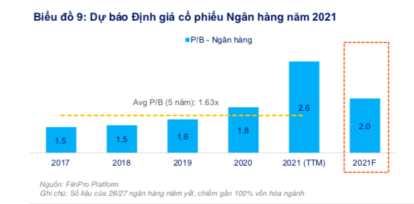 Ồ ạt tăng vốn có “dội ngược” lại cổ phiếu ngân hàng? - Ảnh 2.