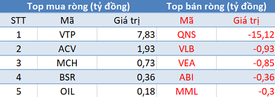 Khối ngoại trở lại bán ròng hơn 100 tỷ đồng, 3 sàn “đỏ lửa” trong phiên 16/6 - Ảnh 3.