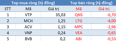 Khối ngoại tiếp tục bán ròng, tập trung “xả” HPG, CTG trong phiên 17/6 - Ảnh 3.