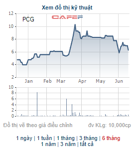 Enn Energy Holdings muốn bán toàn bộ hơn 7 triệu cổ phần tại PVGas City - Ảnh 1.