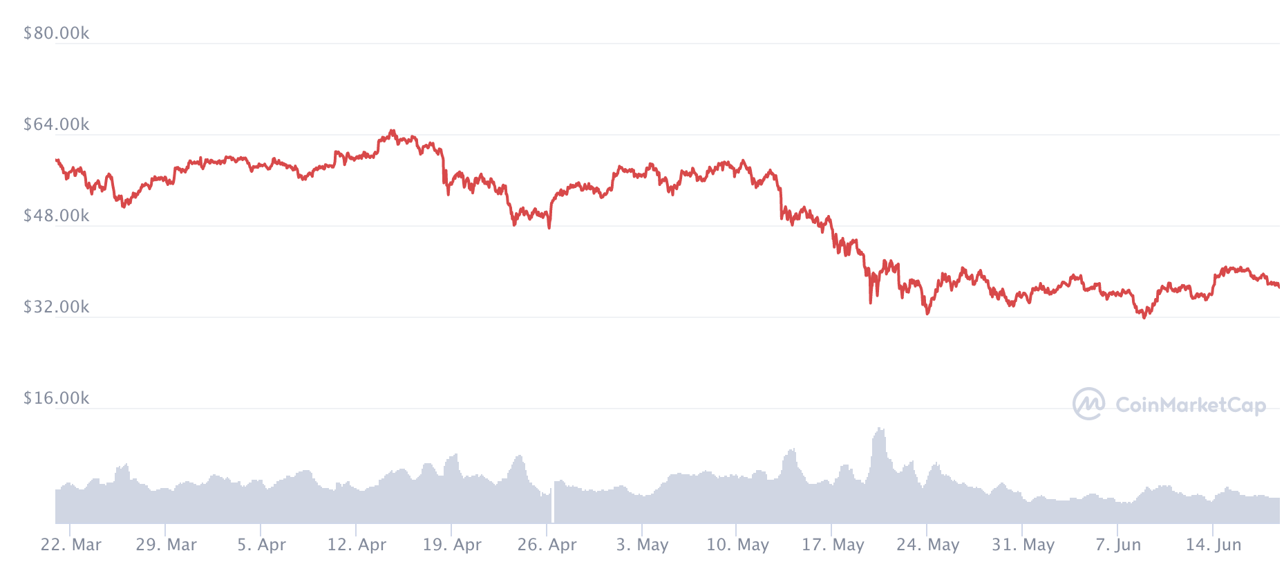 Bao nhiêu Bitcoin đã bị thất lạc trên toàn cầu? Một giây bất cẩn khiến cả  triệu USD 